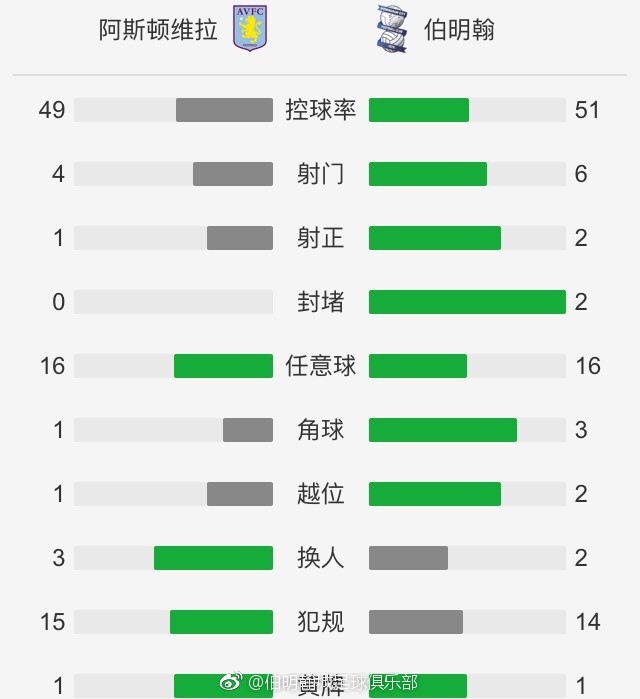 埃切维里司职进攻型中场，他代表阿根廷参加了今年的U17世界杯，并在对阵巴西U17的比赛中戴帽。